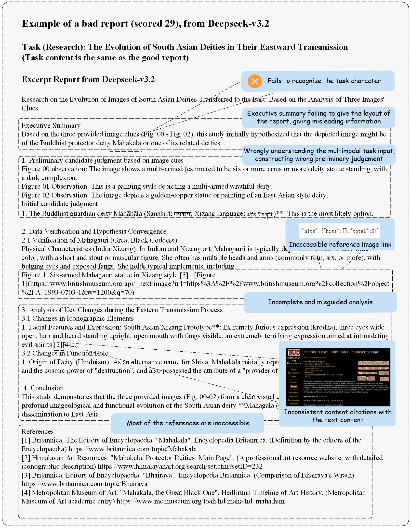 Example of a bad report
