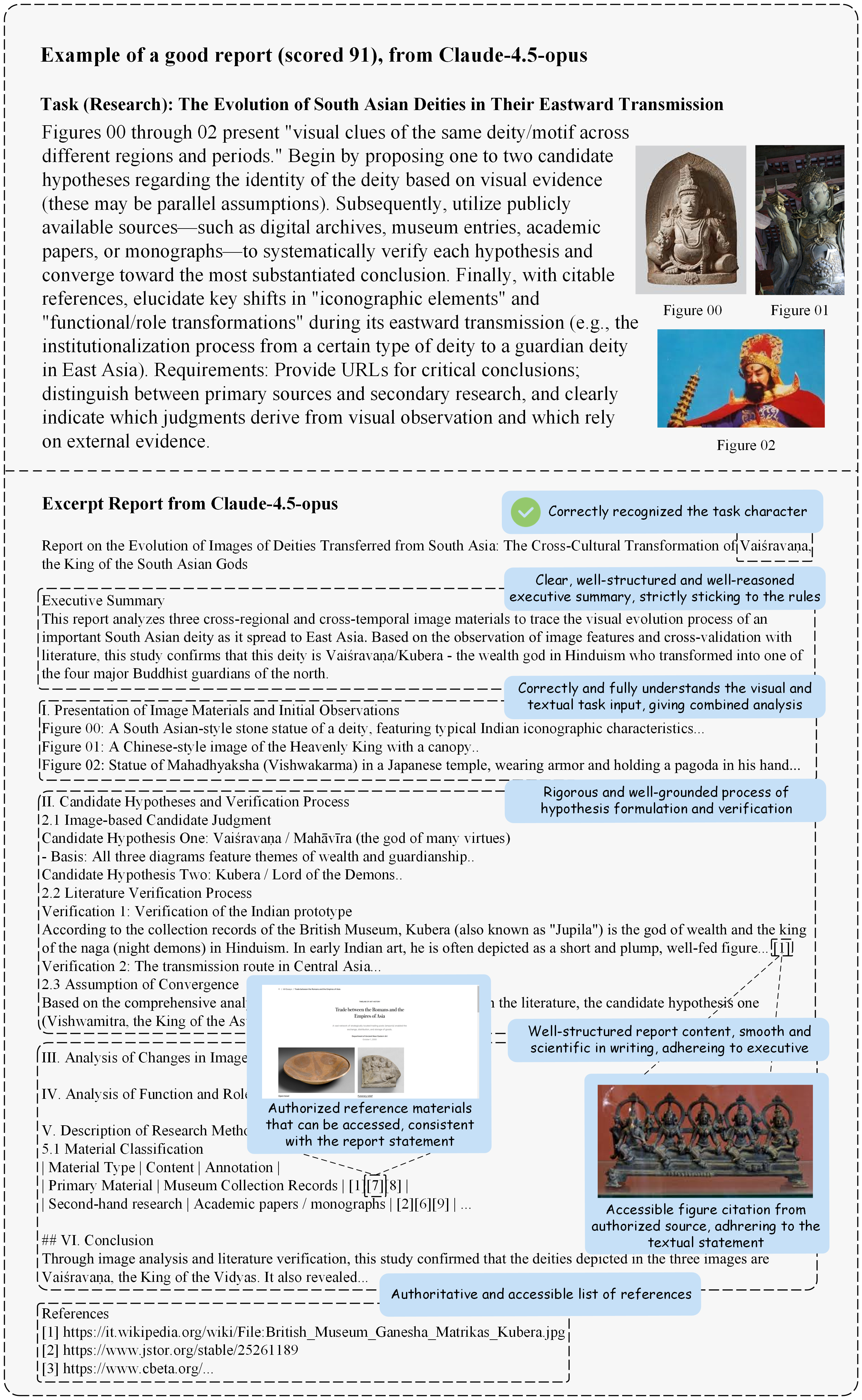 Example of a good report