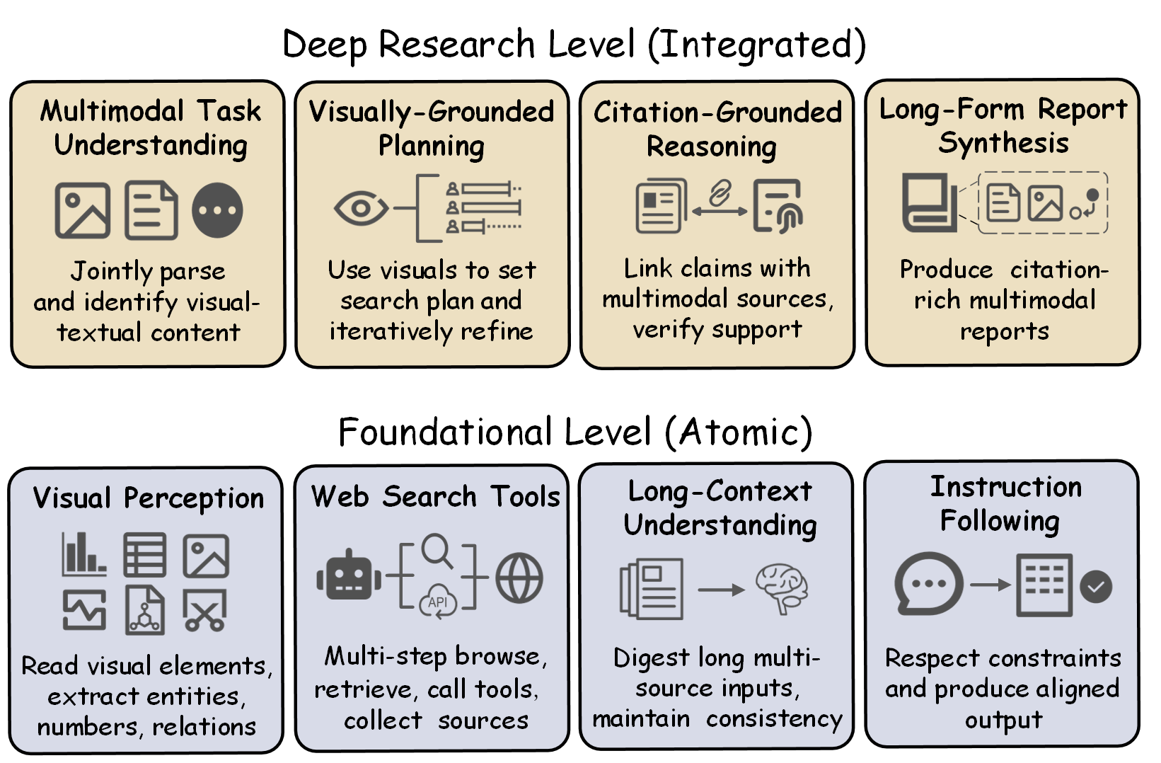 Evaluated Dimensions of MMDR-Bench